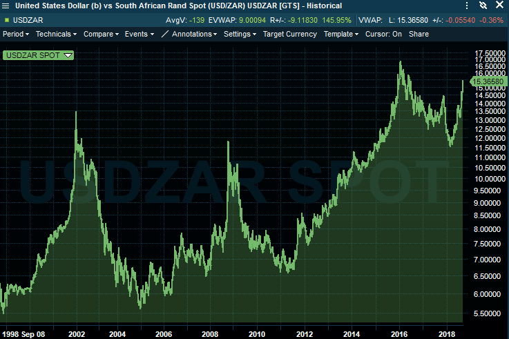 News Flash - Emerging Markets Retreat