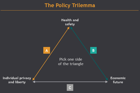 News Flash – Trilemma Trade-Offs News Flash - Trilemma Trade-Offs