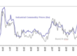 SA rand exchange rate vs commodity prices